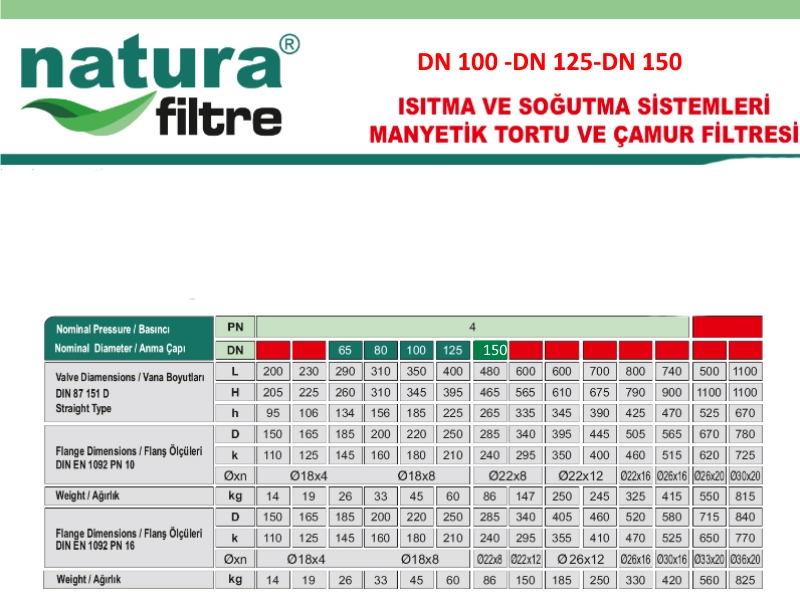 Manyetik Çamur Filtresi DN 100 DN 125 DN 150